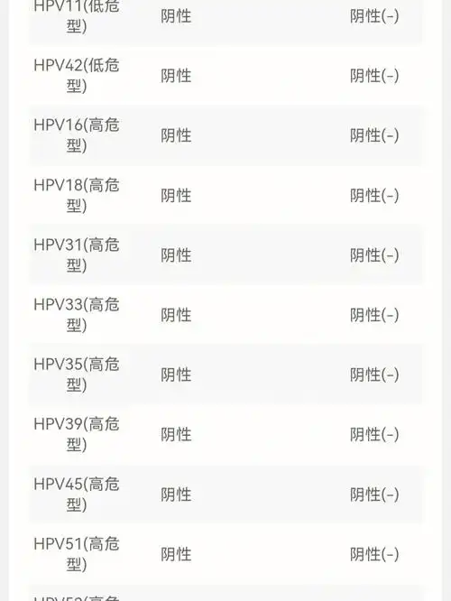hpv检查好像是全阴了