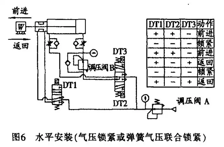 锁紧气缸气动控制回路设计