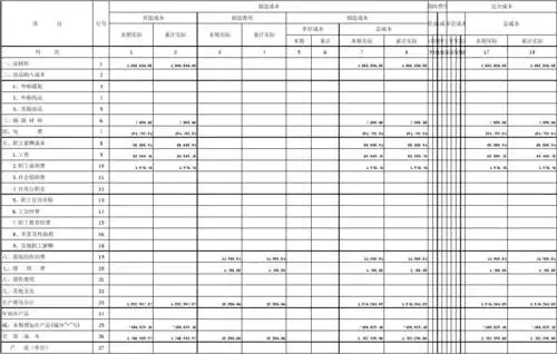 其他主营业务成本成本表