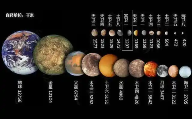 冥卫一:太阳系第十二大卫星,与冥王星共同组成一个"双星系统"