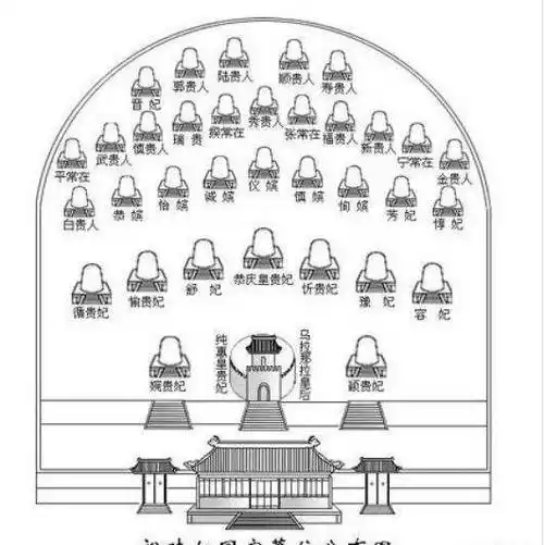 乾隆帝更是逾越大清祖制,在地面上增建了仅有帝后陵寝才能配建的东,西