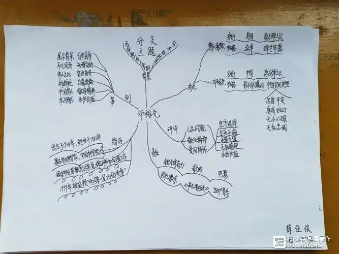 《邓稼先》思维导图10张