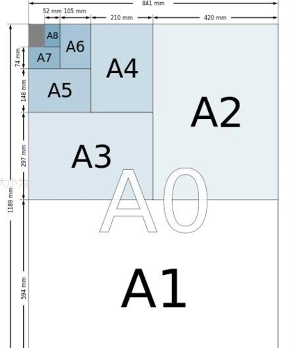 a3纸与a4纸尺寸大小对比