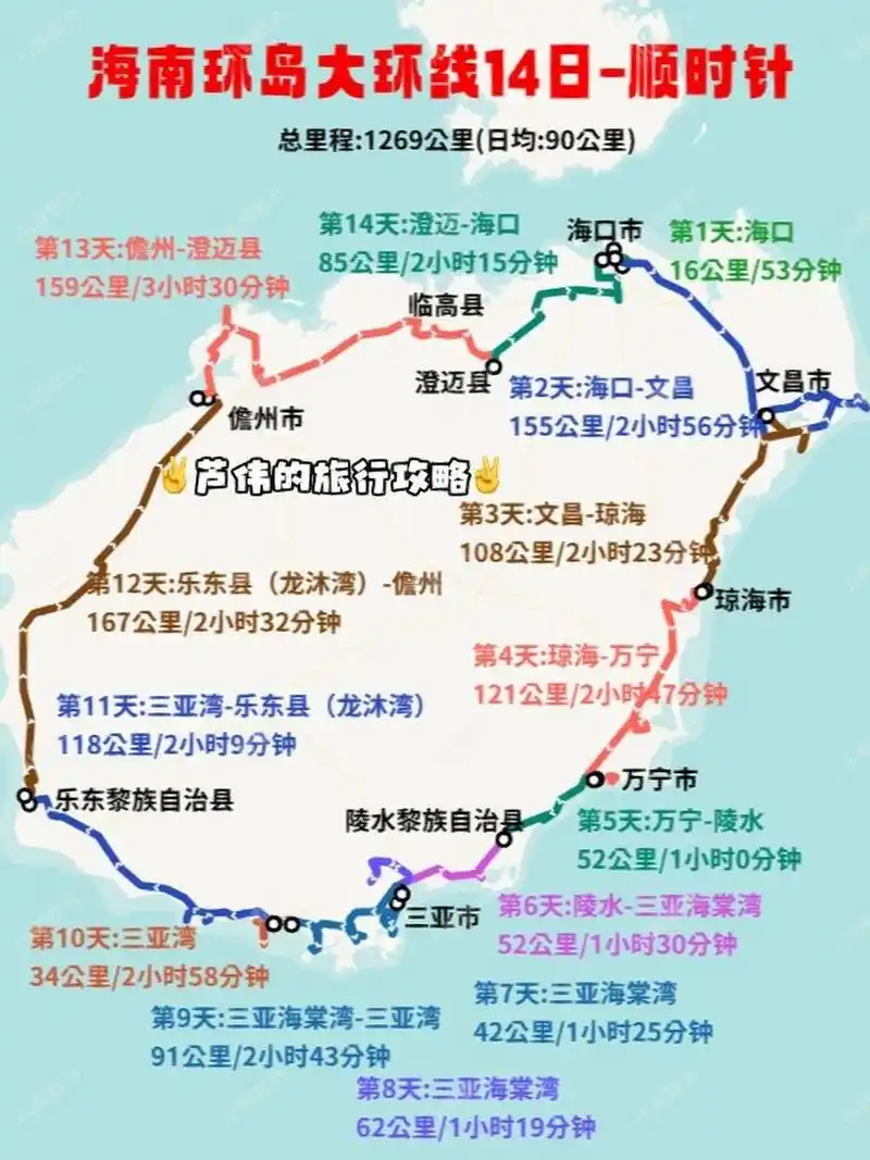 98准备去海南岛环岛游的友友, 这是环海南岛旅游的顶配路线,顺时针