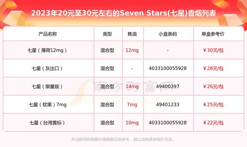 2023seven stars(七星)香烟20元至30元左右的烟查询一览 - 择烟网