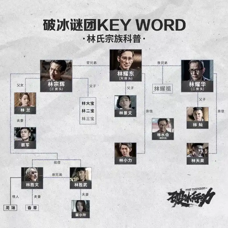 好烧脑破冰行动简直就是一场大型狼人杀