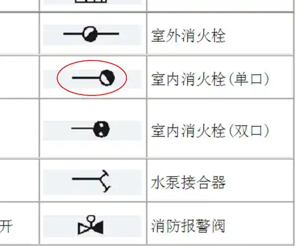 图上这个圆形符号代表什么