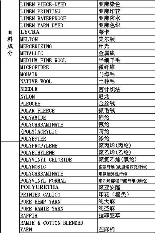 面料成分中英文对照表