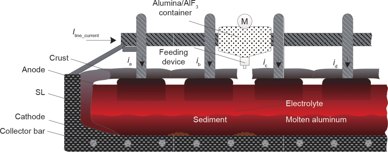 图1. 铝电解槽示意图.