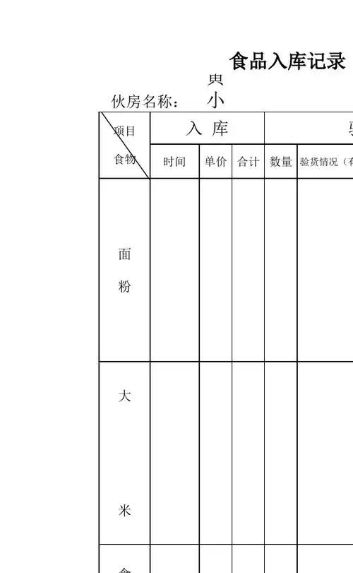 食品入库验货出库记录表