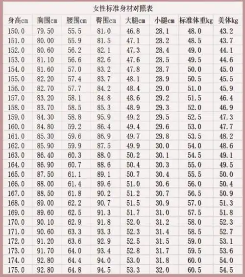 40岁女人标准腰围表,女性标准身材三围比例