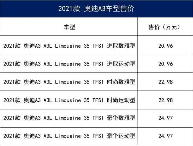 2种外观 12个车型 20万起售 新奥迪a3家族详细介绍
