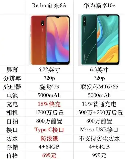 华为畅享max有没有人脸识别华为新机畅享10e这配置和价格越看越垃圾