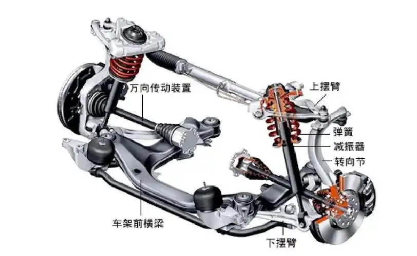 虽然也可称为多连杆悬架,但远不及5根杆组成的悬架系统,在汽车高速时