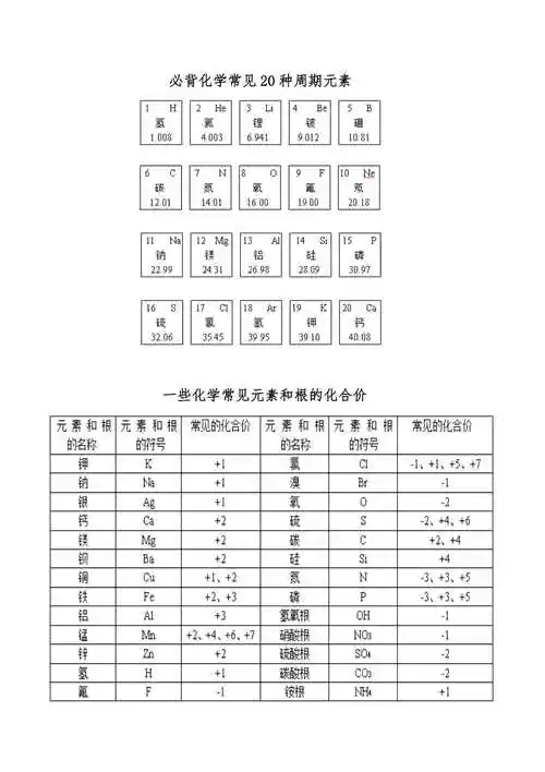 化学必背20种元素和化合价表中考