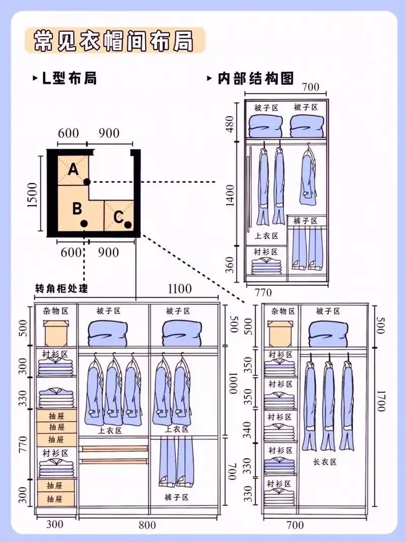 衣帽间设计布局77内部结构尺寸,快快 - 抖音