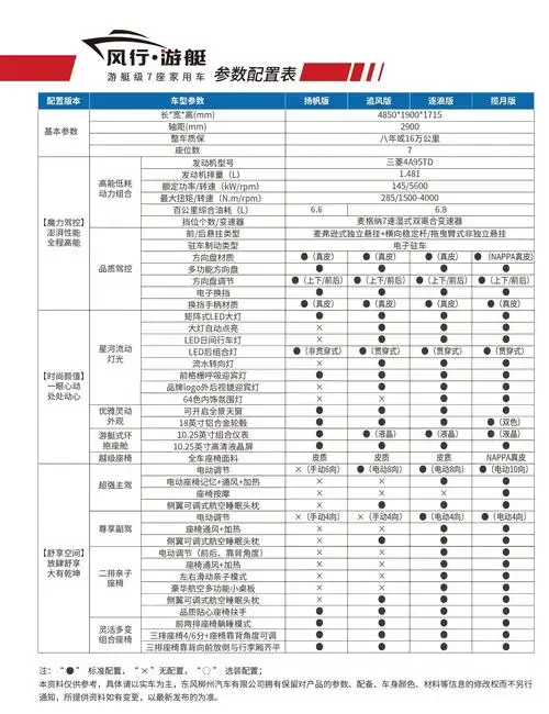 东风风行游艇配置曝光 本月底开启预售
