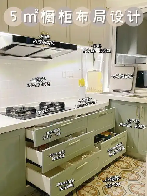 厨房讲求合理的动线,应遵循【洗,切,炒,放】的顺序,安排好台面备菜