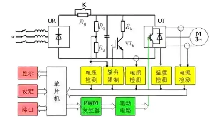 变频器的工作原理图