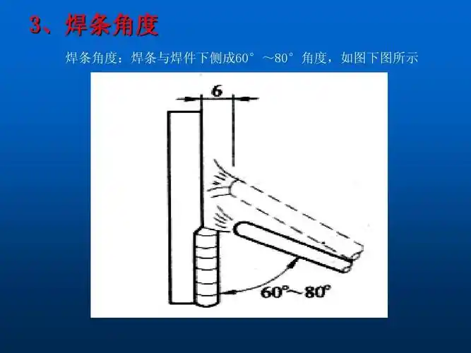 立焊单面焊双面成型ppt