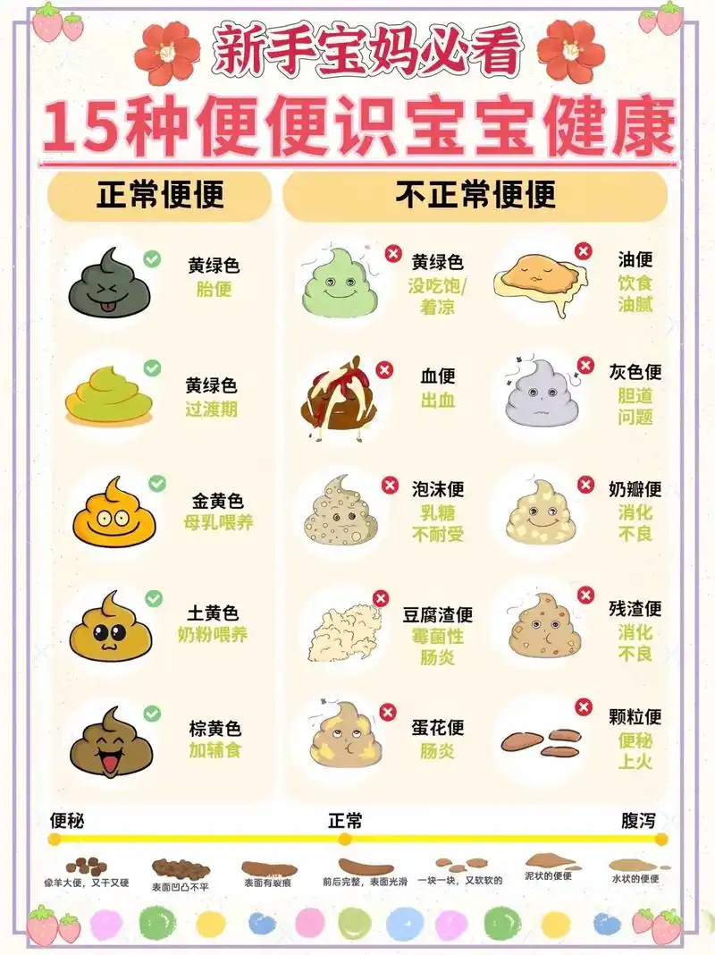 15种宝宝便便识健康.新手妈妈必备知识,看宝宝便便93来判断 - 抖音