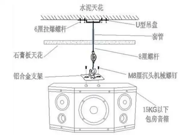 若在水泥天花吊挂钢丝或者安装吊盘,均须采用6厘拉爆螺丝固定;若用