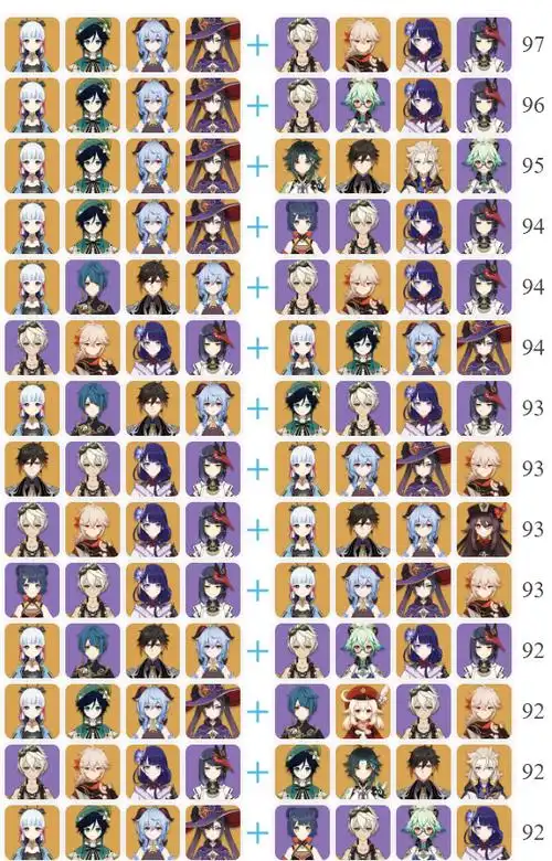 nga原神(原神:角色阵容满星率排行)