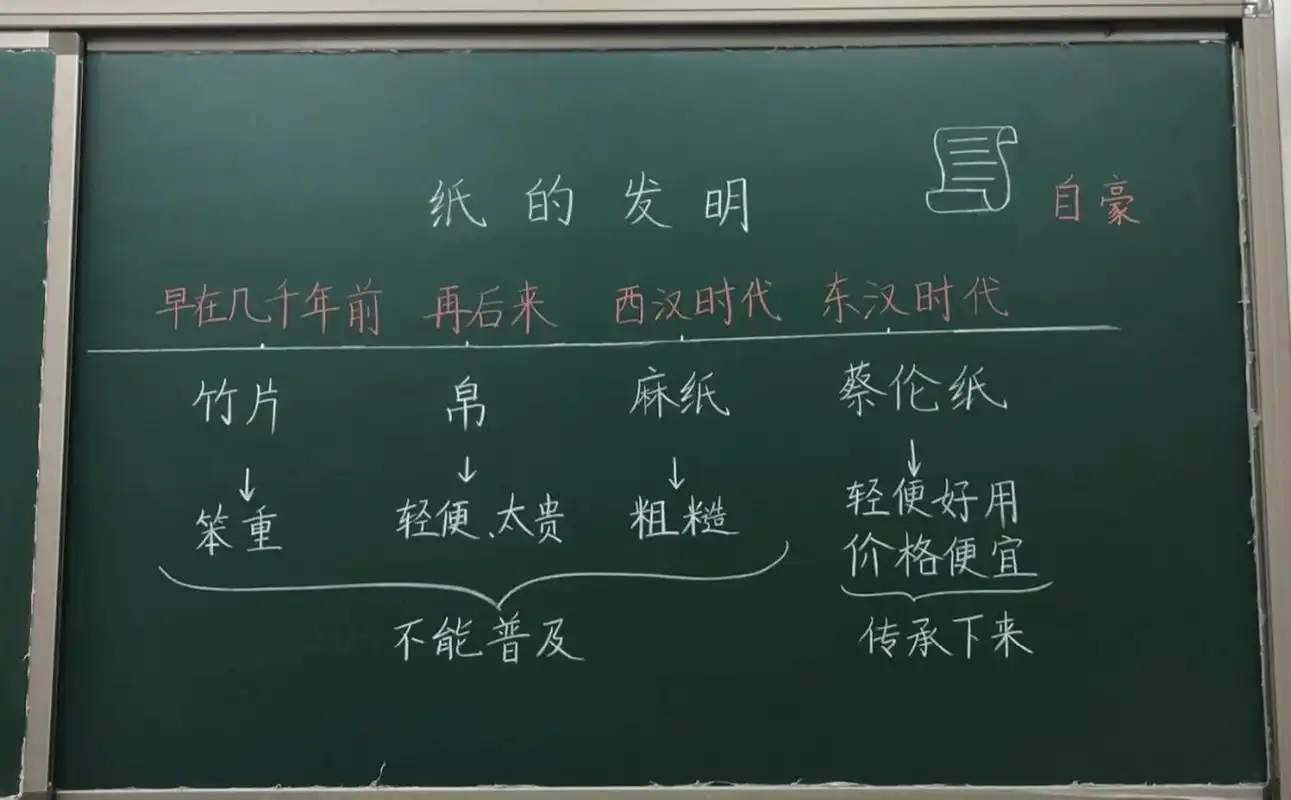 三下语文《纸的发明》板书设计 三下语文《纸的发明》板书设计