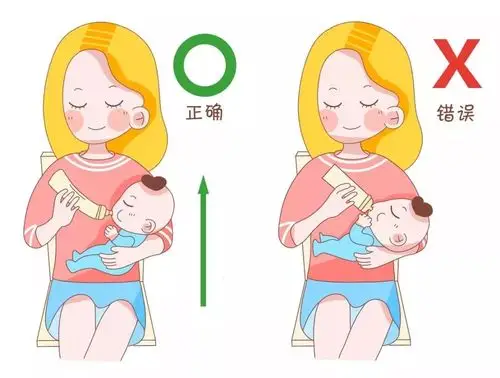 吃奶瓶的宝宝,要保持下图中左侧的正确姿势喂奶.