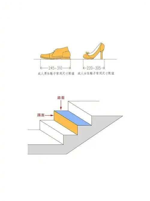 楼梯舒服的尺寸