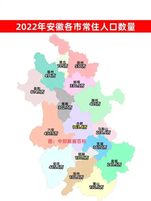 2022年安徽省常住人口数量为6127万人,相比2021年末增加了14万人,增长