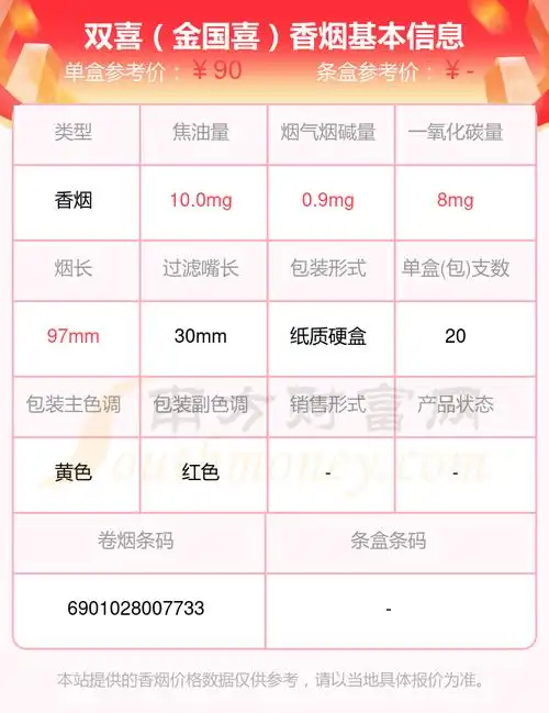 八十元到九十元的双喜香烟一览表 - 择烟网