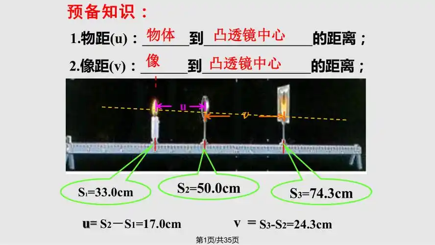探究凸透镜成像规律修改ppt课件_第1页