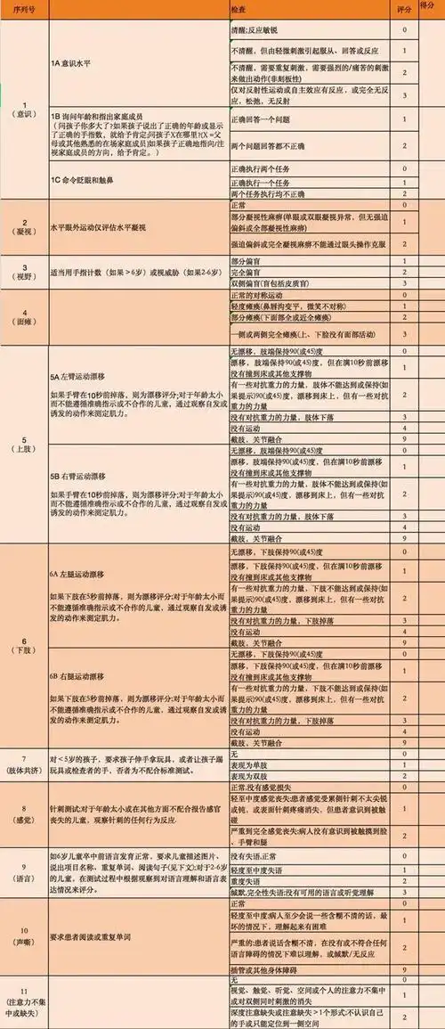 儿童(pediatric)nihss评分|偏瘫|插管|nihss|四肢瘫痪|量表_网易订阅