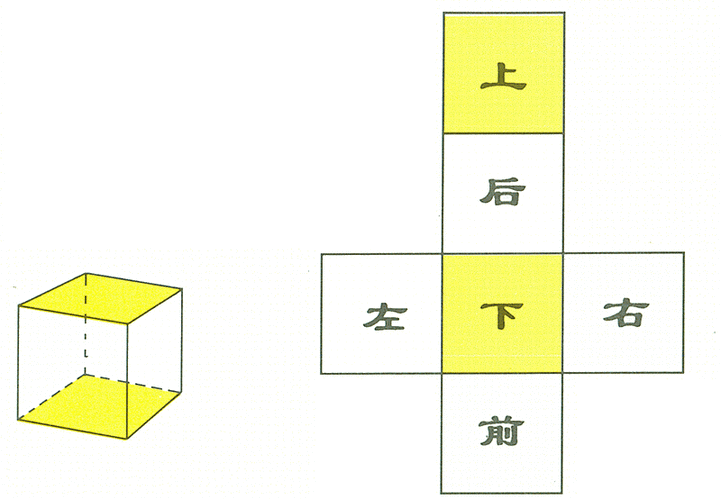 解析按照前面"说明"中的分类 *** ,正方体的平面展开图中的正方形一般