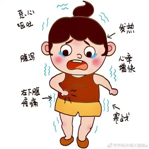 诊断性试验阳性:结肠充气试验,腰大肌试验,闭孔内肌试验.