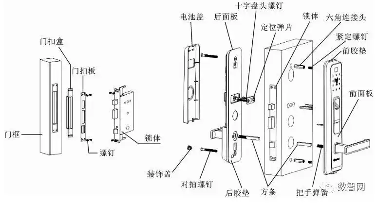 智能门锁产品典型结构图指纹密码锁为达到高端别墅项目使用需求,除了