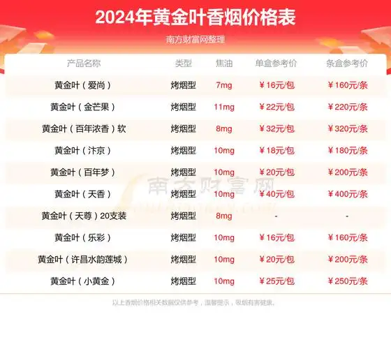黄金叶天香中支香烟价格_黄金叶天香中支多少钱一包