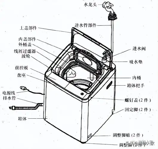 波轮全自动洗衣机的结构组成及拆装方法