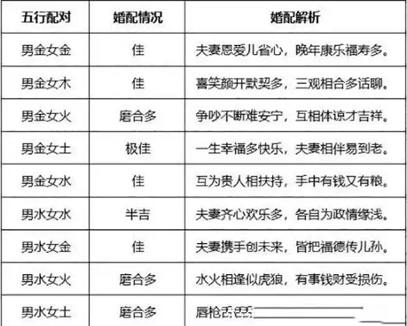 夫妻五行相生相克表