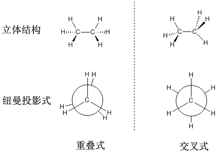 中文百科 环绕着丁烷单键到互变一个构象到另一个构象.