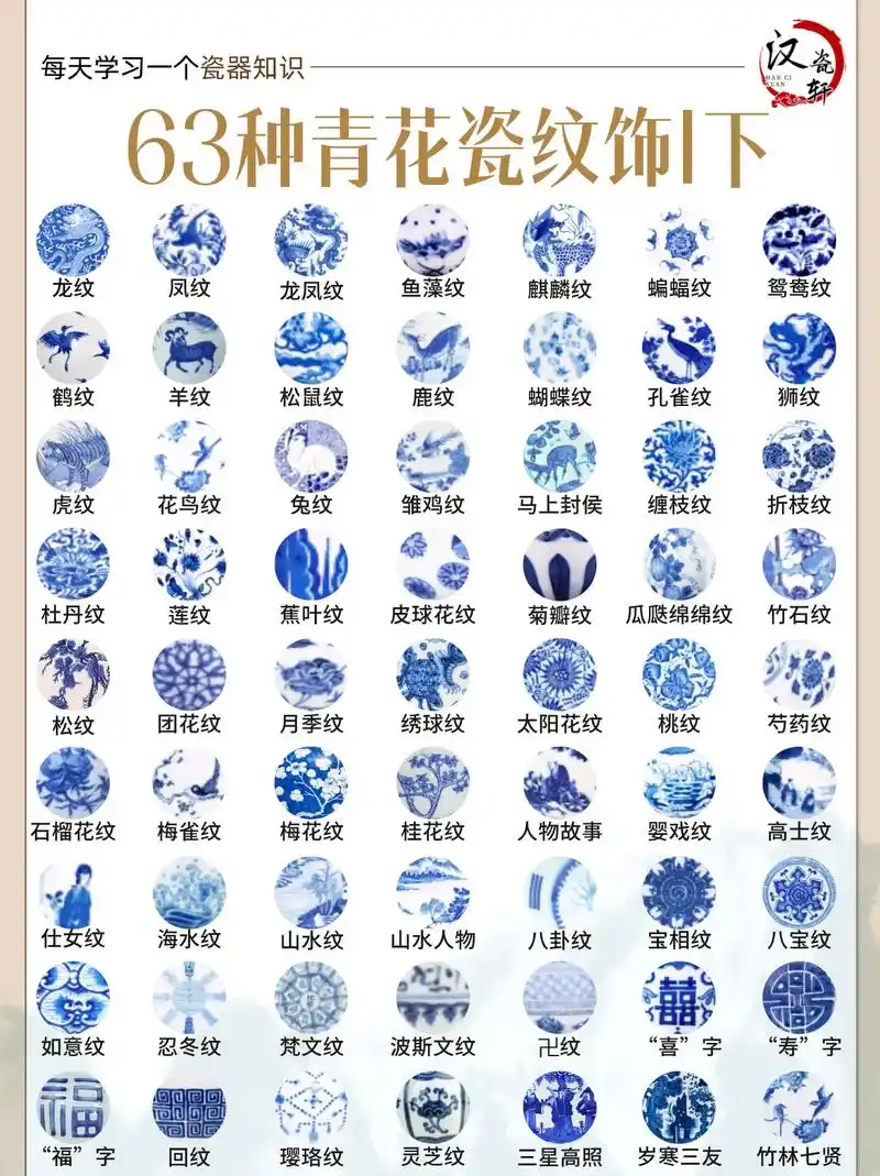 青花赋予瓷器美丽的皮囊, - 抖音