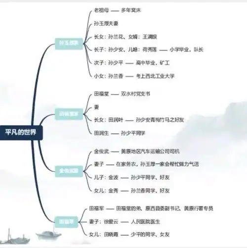 《平凡的世界》人物关系图