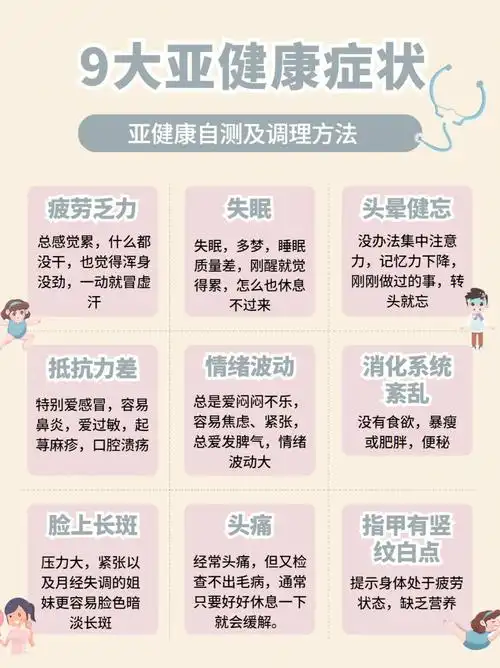 九大亚健康症状附调理攻略