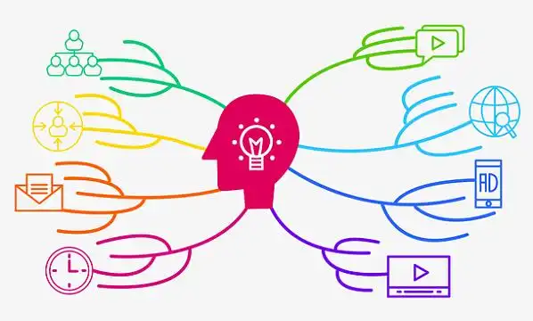 手绘多彩思维导图