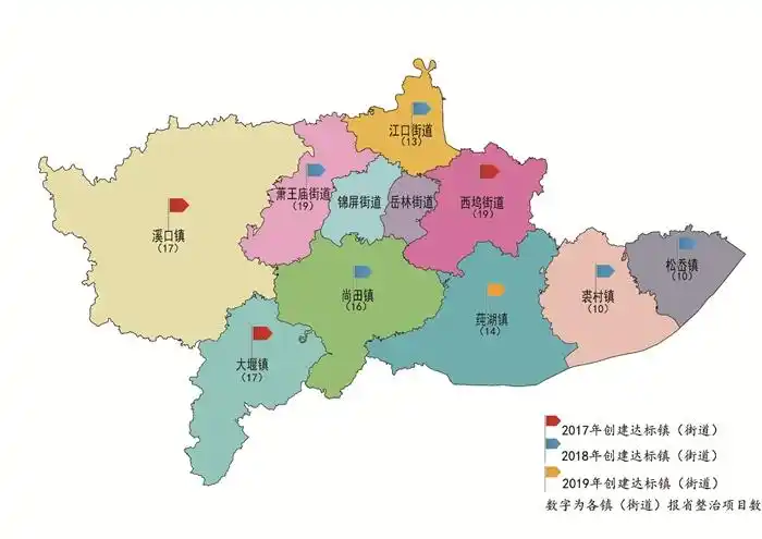 奉化小城镇整治"沙场秋点兵"