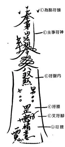 茅山派大法典之茅山符咒口诀简述