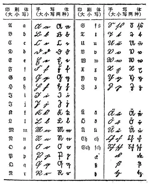附录5 世界7种文字简介