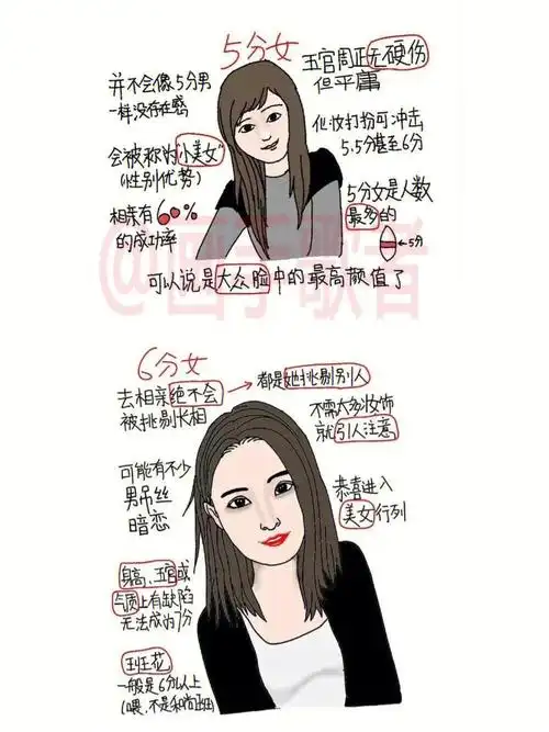 女生颜值打分表