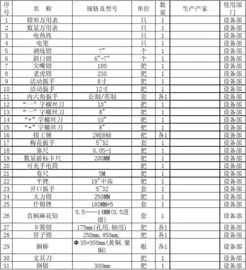 电钳工工具一览表